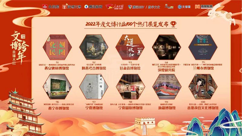碑林“刻图化民”展览入选“2022年度博物馆100个热门展览”(图1)
